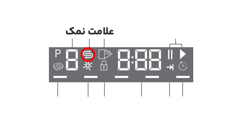 علامت نمک در ماشین ظرفشویی